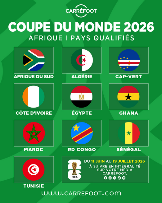 COUPE DU MONDE 2026