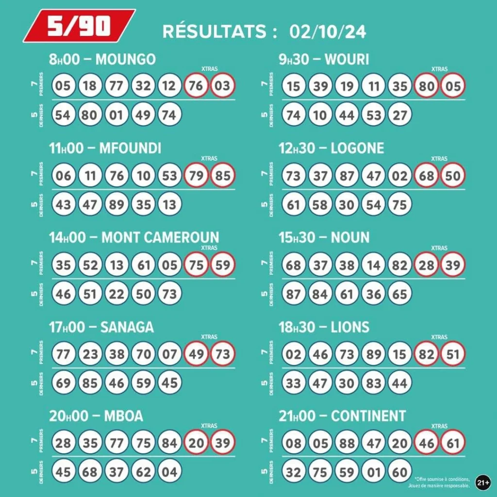 Loto 5/90